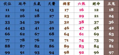 電話算命|手機號碼測吉凶